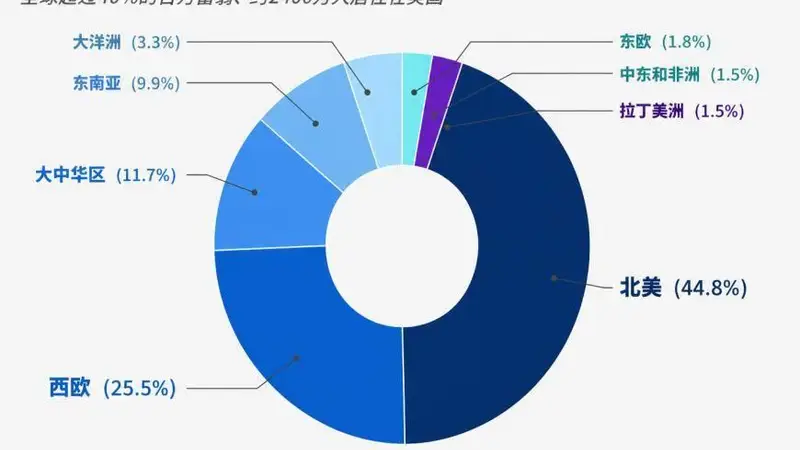 一年新增近100万名百万富翁!UBS揭示全球财富狂飙背后的残酷真相