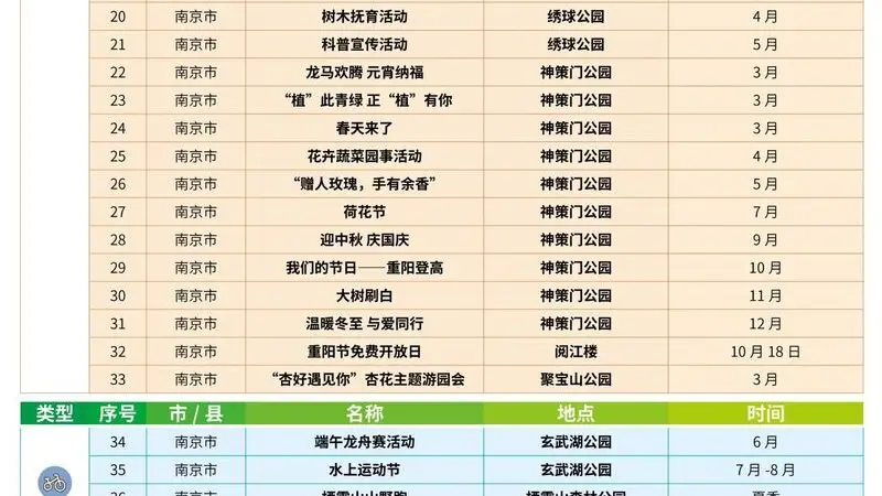 江苏发布2026公园活动清单 全年推出766项特色活动