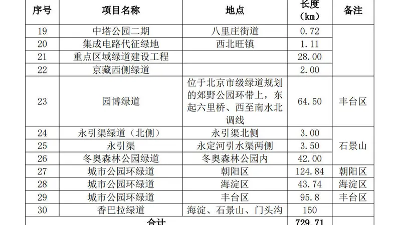 北京西山这条经典徒步线路究竟叫“香八拉”还是“香巴拉”?
