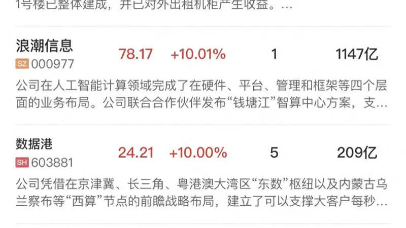 午报科创50“V”型反弹涨超3%,算力租赁、半导体产业链集体爆发