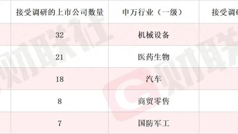 新产品配套英伟达产业链 液冷概念股斩获3天2板 本周机构密集调研相关上市公司