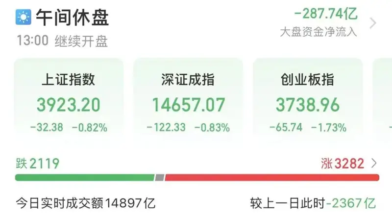 上午最靓!600664,5连板
