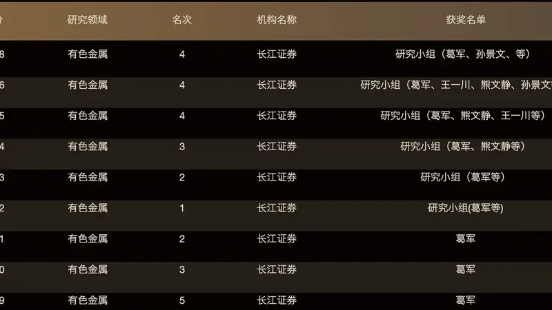 淡出3年后,卖方老兵葛军挂帅财达证券研究所,明确摒弃“大而全”路线