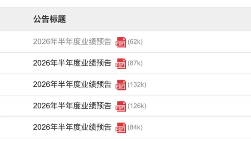 周六,多家创业板公司突发预增公告