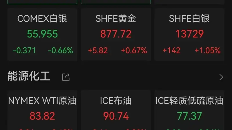 霍尔木兹海峡通航骤降为零引爆全球市场,油价大涨3%,黄金跌破4000关口