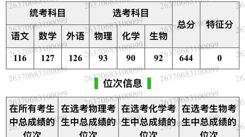 填报志愿没看清楚本部和分校,山东644分考生被厦大马来西亚分校录取,家长称费用太高无力承担,本人:只能复读