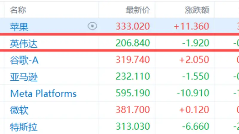 5000亿美元“豪赌”韩国AI！英伟达牵手SK海力士