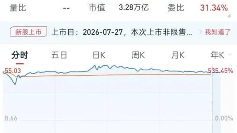 阿里押注长鑫76亿搏出近1700亿,小米雷军打新长鑫浮盈7亿