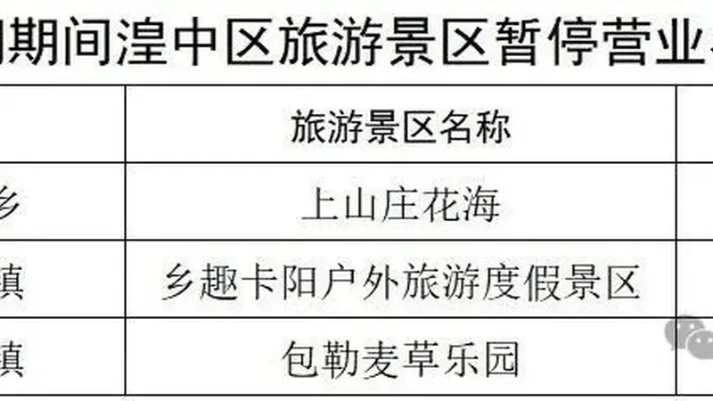 湟中区部分景区景点暂时关停