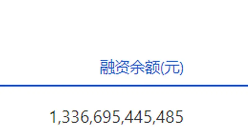 两市融资余额减少255.48亿元