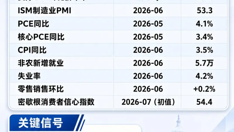 今晚,美联储将被“裁决”