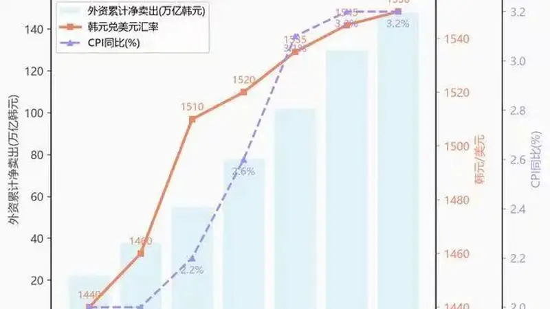 九次熔断:韩国股市何以无常