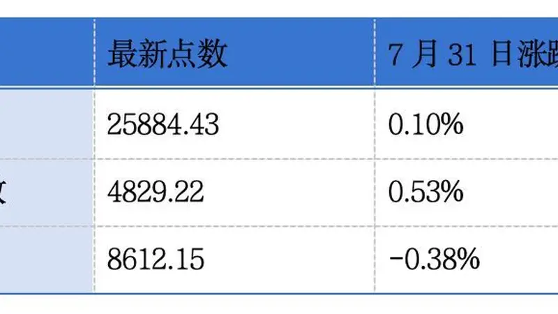 袁记食品、卡奥斯、立景创新、奕斯伟计算递表港交所；IFBH预计中期净利润同比减少约65%至75%丨港交所早参
