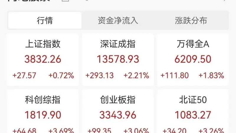 8月盯紧三个窗口