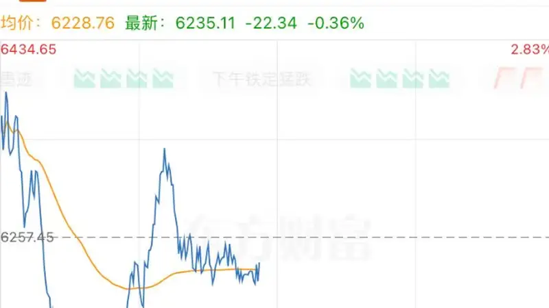 韩股又现“熔断”,创业板指期货涨超6%,SK海力士跌超3%、三星电子跌超4%!韩国财政部长最新发声