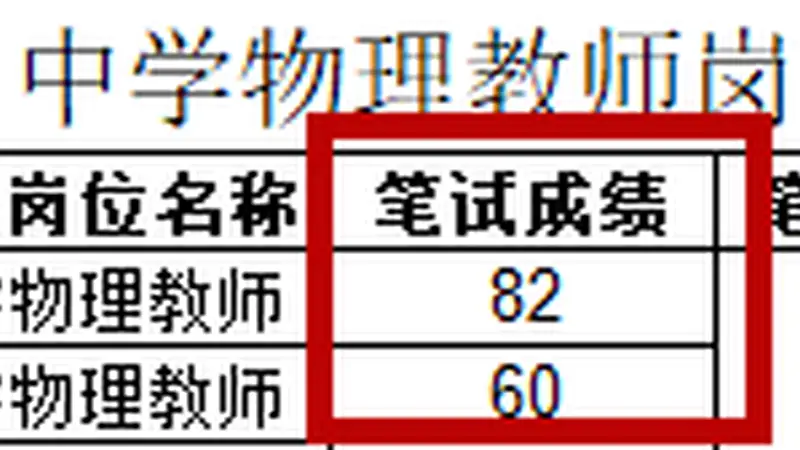 海南一事业编教师岗位招考被指存“高分断档”,学校:考生如有异议,可提交书面申请