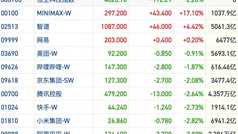 港股风向标|资金面谨慎恒指上攻乏力 部分防御资产再度走高