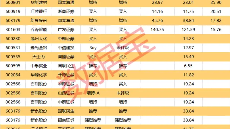 10连板热门股最新公告,可能再次申请停牌核查!16股今日获买入型评级