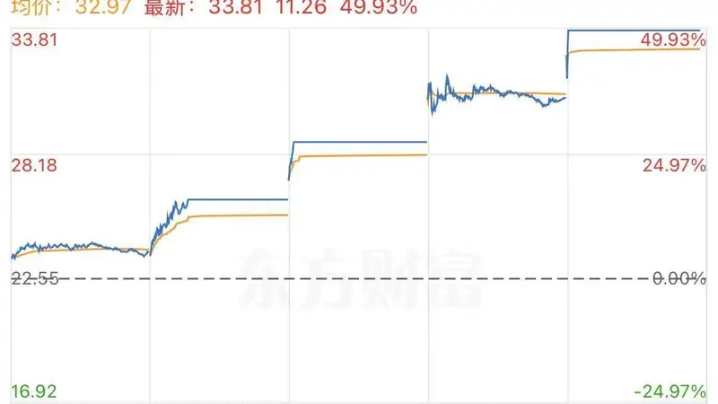 妖股直击:通宇通讯4天3板,拟3亿入股英伟达6GAI-RAN合作方,剑指2000亿蓝海市场