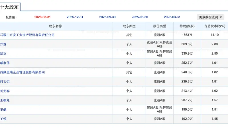 华骐环保遭连续举牌,买方意在何为?