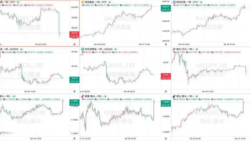 一周热榜精选:非农意外负值大爆冷!霍尔木兹临时重开框架已达成?
