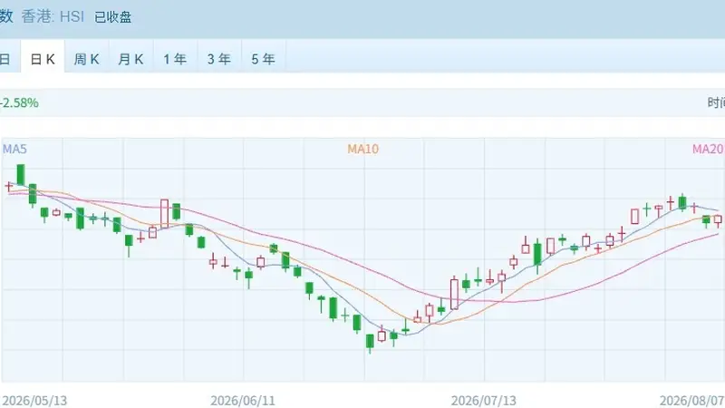 港股震荡上行 “药王”创历史新高