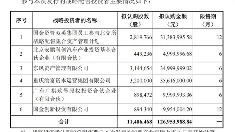 什么信号?突破10%“隐形上限”,这只北交所新股战略配售比例扩大至30%