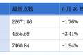 永康控股通过港交所聆讯；波司登截至2026年3月31日止年度营收同比增长5.6%丨港交所早参