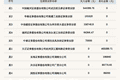 新三板创新层公司富兰克登龙虎榜：当日价格振幅达到42.86%