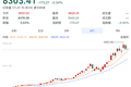 5个月投入近100万亿韩元，韩国散户疯狂入市！居民40%新增储蓄流入股市，炒股借款约13万亿韩元