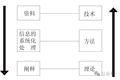 阐释丨20世纪90年代以来的中国考古学——以聚落考古为视角