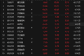 个股异动 | 小红书概念股全面爆发 福石控股等多股涨停