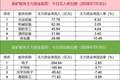 「数据看盘」北向资金联手机构抢筹多只机器人概念股，超25亿元资金买入东山精密