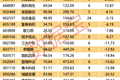 半年报高预增的小市值优质潜力股出炉