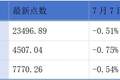 鼎龙股份递表港交所；港交所上半年平均每日成交金额同比上升18%丨港交所早参