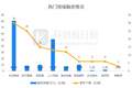 财联社创投通：一级市场本周融资总额171.8亿元环比减少26%，长光卫星近50亿元融资领跑