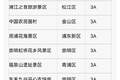 上海迪士尼调整7月12日运营时间，上海多家A级景区临时关停、部分活动调整