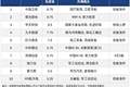 今日A股十大热股：商业航天、算力受热捧，中国卫星热榜第一，浪潮信息3天2板领衔算力租赁