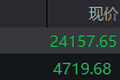 恒生指数低开0.07% 恒生科技指数跌0.04%
