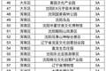 浑南有轨电车停运！沈阳104家旅游景区7月14日闭馆