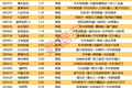 揭秘涨停 | 87股涨停，最大封单资金11.79亿元！