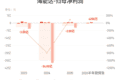 海能达：预计上半年归母净利润同比下降46.57%-62.60%