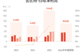 吉比特：预计2026年上半年归母净利润同比增长57%到71%