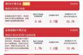证券行业并购整合提速，证券ETF易方达（512570）早盘逆势涨超1%