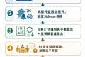 加息！科技再现“去杠杆”踩踏
