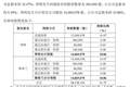 女方分走近60亿!A股再现天价离婚