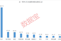 CRO龙头，杠杆资金逆势大手笔买入