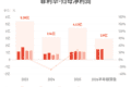 菲利华:预计上半年归母净利润同比增长21.78%-39.82%