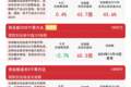 创业板指尾盘拉升涨0.42%，创业板ETF易方达（159915）全天成交额近200亿元