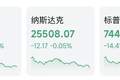 特朗普签署命令：加征50%关税
